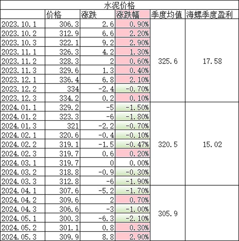 建材批发公司行业的最新动态